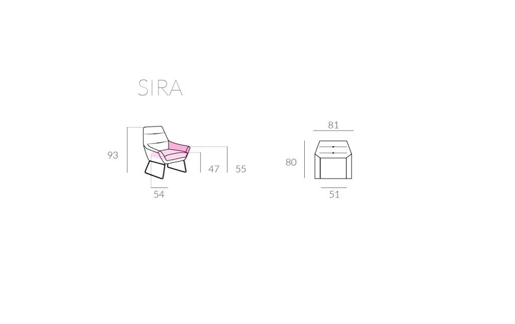 Medidas sira